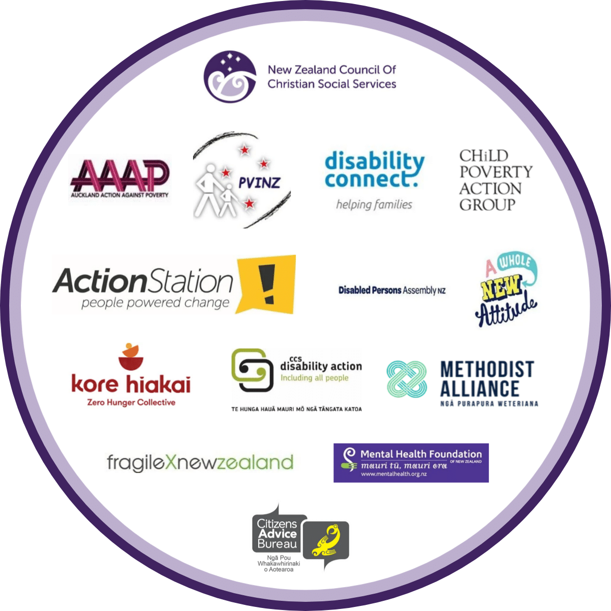 Logos representing NZCCSS, AAAP, PVINZ, Disability Connect, CPAG, ActionStation, Disabled Persons Assembly NZ, Kore Hiakai, CSS Disability Action, Methodist Alliance, Fragile X New Zealand, Mental Health Foundation, and Citizens Advice Bureau