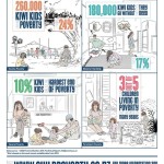 Child Poverty_Core Infographic 2014