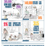 childpoverty_2015_core_infographic_A3_AW_0